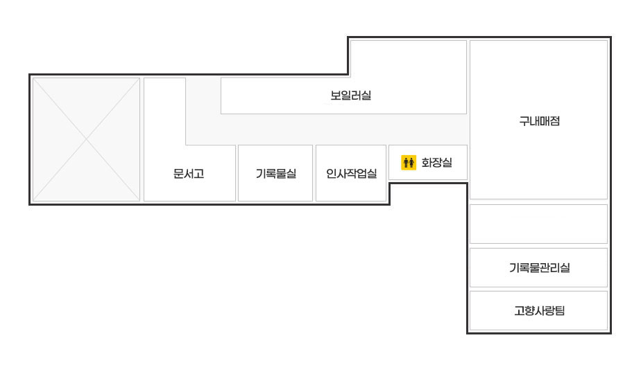 본관 지하1층 청사안내도로 ㄱ자형태의 건물 구조로 왼쪽부터 문서고,기록물실,인사작업실,화장실이 위치해있으며 기록물실과 인사작업실 맞은편에는 보일러실이 위치해있다. 그리고 화장실 옆으로 구내매점,기록물관리실,고향사랑팀이 위치해있다.