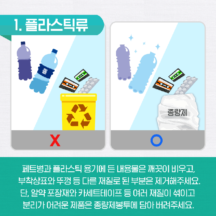 페트병과 플라스틱 용기는 안에 내용물을 깨끗이 비우고, 부착상표와 뚜껑 등 다른 재질로 된 부분은 제거해주세요. 알약 포장재와 카세트테이프 등 여러 재질이 섞이고 분리가 어려운 제품은 종량제봉투에 담아 버려주세요.