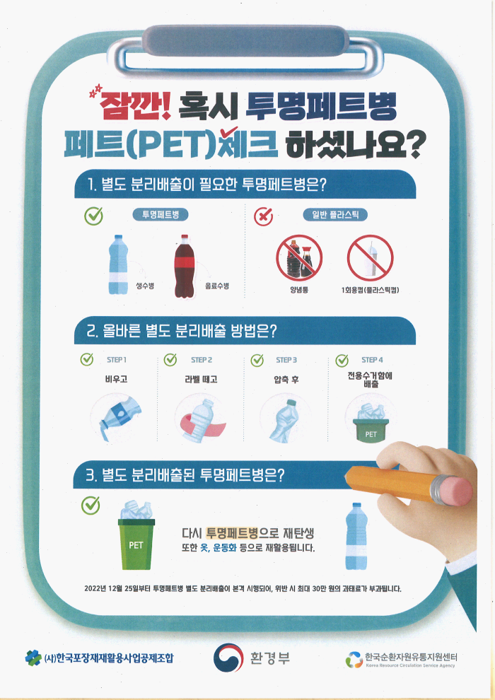잠깐! 혹시 투명페트병 페트(PET) 체크 하셨나요? 1. 별도 분리배출이 필요한 투명 페트병은? 투명페트병 생수병,음료수병 일반 플라스틱 양념통,1회용컵(플라스틱컵) 2.올바른 별도 분리배출 방법은? STEP1 비우고, STEP2 라벨떼고, STEP3 압축 후, STEP4 전용수거함에 배출 3.별도 분리배출된 투명페트병은? 다시 투명페트병으로 재탄생 또한 옷, 운동화 등으로 재활용됩니다. 2022년 12월 25일부터 투명페트병 별도 분리배출이 본격 시행되어, 위반 시 최대 30만원 원의 과태료가 부과됩니다. (사)한국포장재활용사업공제조합 환경부 한국순황자원유통지원센터