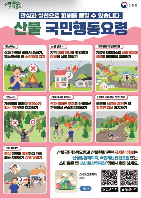 산림 르네상스 산림청 관심과 실천으로 피해를 줄일 수 있습니다. 산불 국민행동요령 평소에는산과 가까운 곳에서 쓰레기, 영농부산물 등 소각하지 않기 산불발생시 지역 대피 안내를 확인하고 이웃에 상황 알리기 대피명령이 발명되면 지정된 대피장소로 산과 떨어진 도로를 이용하여 대피하기 산에서는 계곡부를 피하여 활엽수가 있는 구간으로 대피하기 야영(캠핑) 중에는 산과 떨어진 도로로 신불확산 구역에서 신속히 대피하기 산에서 대피하지 못한 경우 주변의 낙엽을 제거한 후 엎드린 자세 유지하기 진화 후에는 부상 여부를 확인하고 가족 또는 지인에게 상황 알리기 산불국민행동요령과 산불현황관련 자세한 정보는 산림청홈페이지, 국민재난안전포털 또는 스마트폰앱 \'스마트산림재해\' 앱에서 확인하세요. 스마트산림재해 산림형 다운로드 Google Market 앱스토어 다운로드 QR코드 Aapple App 앱스토어 다운로드 QR코드