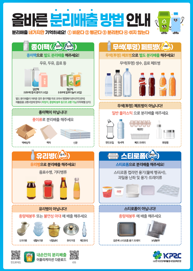 올바른 분리배출 방법 안내 분리배출 네가지만 기억하세요! 1비운다, 2헹군다, 3분리한다, 4섞지 않는다 종이팩. 종이팩으로 별도 분리배출 해주세요! 우유, 두유, 음료 등 일반팩(내부에 흰색 종이가 보임), 멸균팩(내부에 알루미늄이 보임) 별도 분리배출이 어려운 경우 종이팩을 따로 모아서 행정복지센터(주민센터) 재활용품 교환사업에 참여시 화장지, 종량제 봉투 등으로 교환 가능(지자체별 상이) 무색(투명)페트병 무색(투명)페트병으로 별도 분리 배출 해주세요! 무색(투명) 생수, 음료 페트병) 종이팩이 아닙니다! 종이류로 분리배출 해주세요 택배상자, 책자, 신문 무색(투명) 페트병이 아닙니다! 일반 플라스틱으로 분리배출 해주세요. 엔진오일, 워셔액, 계란판, 페트 트레이, 화장품 유리병 유리병으로 분리배출 해주세요! 음료수병, 기타병류 유리병이 아닙니다! 종량제봉투 또는 불연성 마대에 배출 해주세요 도자기류, 내열식기류, 내열냄비, 유리 뚜껑, 깨진 유지 스티로폼 스티로폼으로 분리배출 해주세요! 스티로폼 컵라면 용기(물에 헹궈서), 과일용 난좌 및 용기.트레이류 스티로폼이 아닙니다! 종량제보통에 배출 해주세요. 검은색 스티로폼 용기 트레이, 보냉봉투 내손안의 분리배출 어플리케이션 다운로드 KPSC 한국포장재재활용사업공제조합