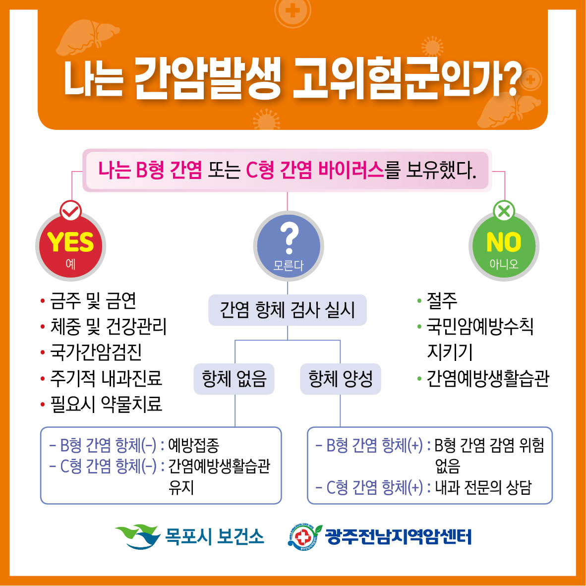 간암예방법