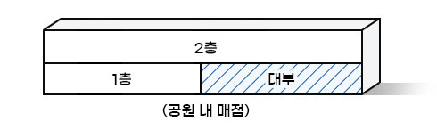 참고 도면을 나타나며 2층,1층,대부로 나눠져 있으며 대부에 파란 사선으로 표시 (공원 내 매점)