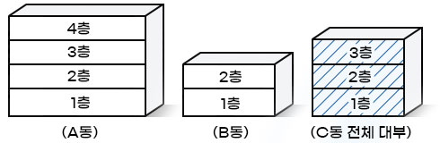 참고 도면을 나타나며 A동,B동,C동 전체 대부로 나눠져 있으며 C동 전체 대부에 파란 사선으로 표시