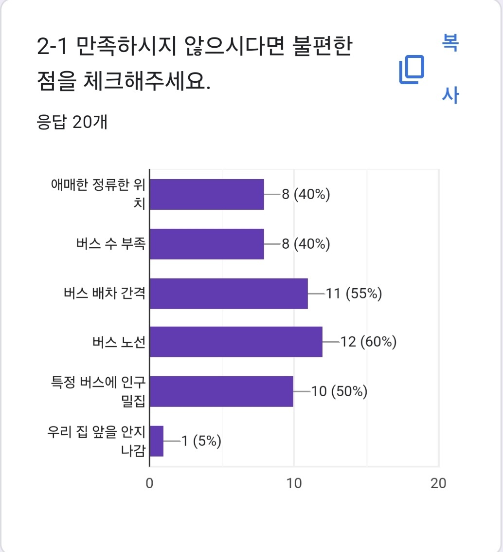 설문조사 내용