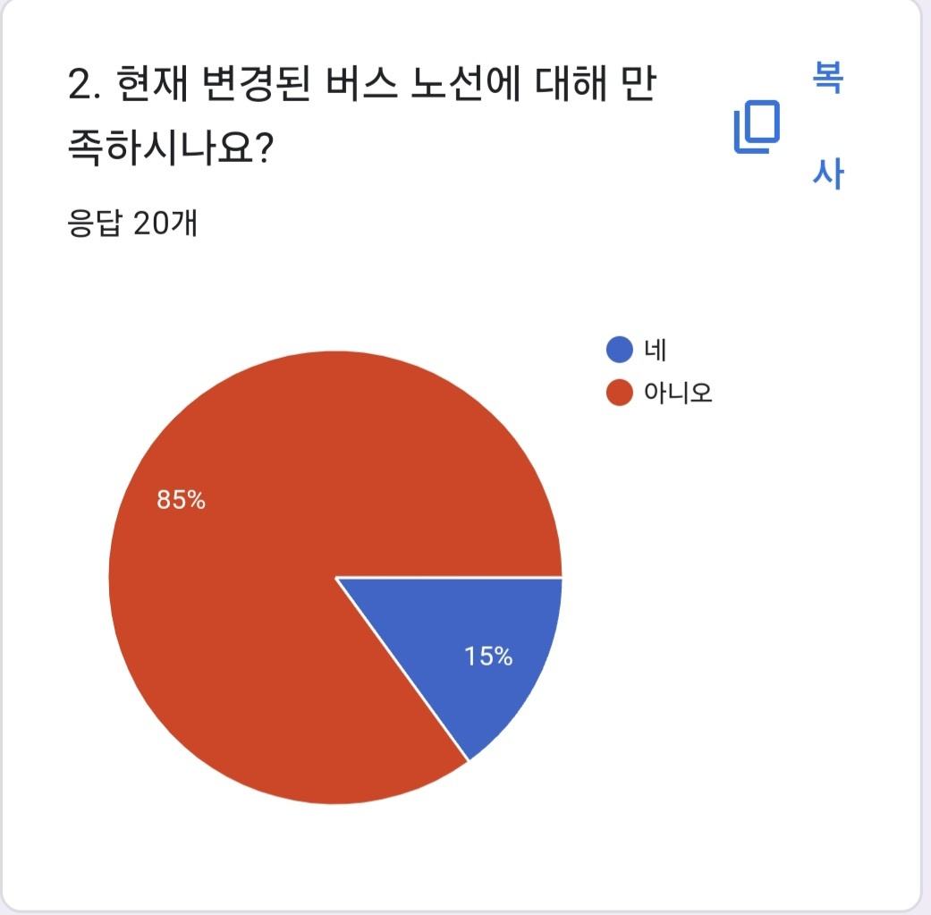 설문조사