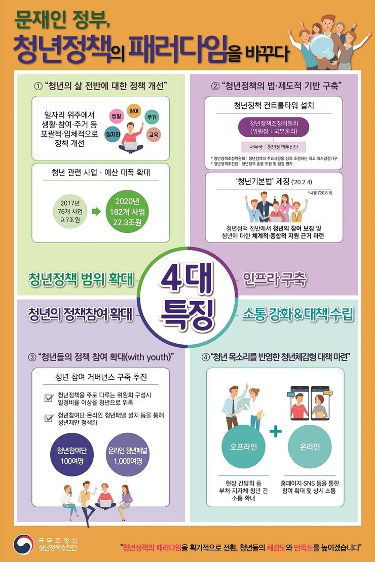 청년정책의 패러다임을 바꾸다