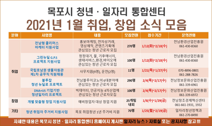 1월 취창업 소식.png