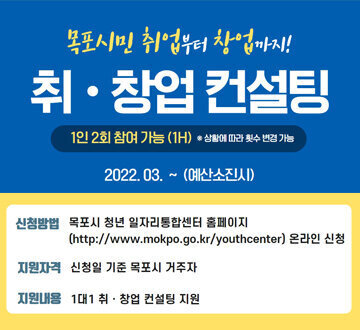 목포시민 취업부터 창업까지! 취·창업 컨설팅 -1인 2회 참여가능 (1H) ※상황에 따라 횟수 변경 가능 -2022.03. ~ (예산소진시) -신청방법 : 목포시 청년일자리 통합센터 홈페이지 (https://www.mokpo.go.kr/youthcenter) 온라인 신청 -지원자격 : 신청일 기준 목포시 거주자 -지원내용 : 1대1 취·창업 컨설팅