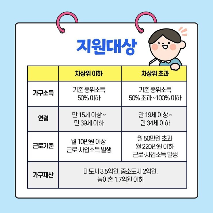 청년내일저축계좌_배포용 카드뉴스_3.jpg