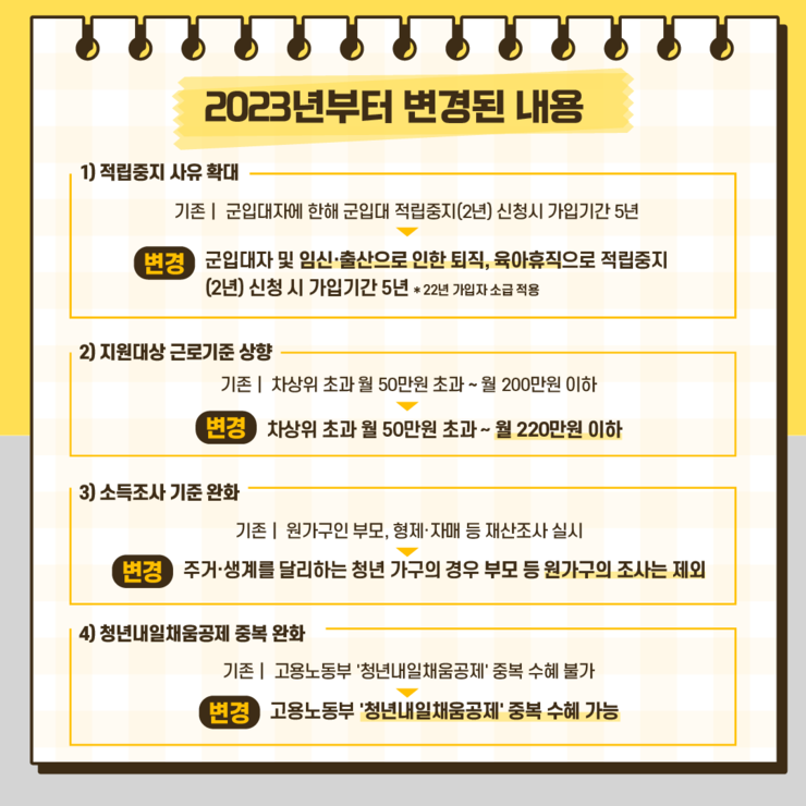 청년내일저축계좌 사업소개_카드뉴스 (9).png
