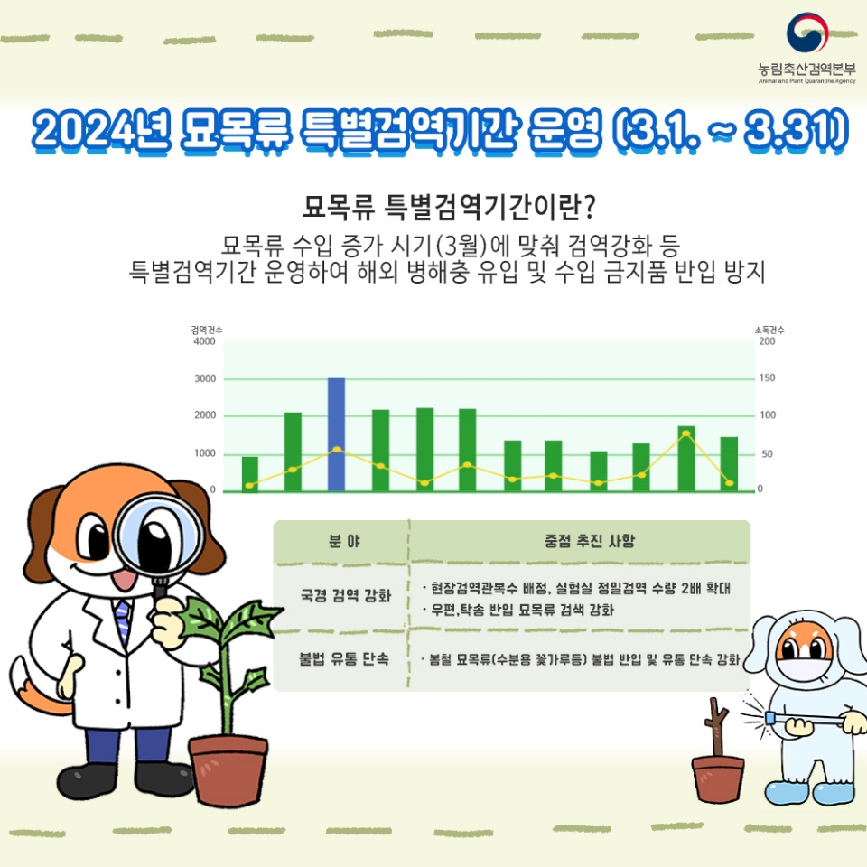 봄철 특별검역 실시