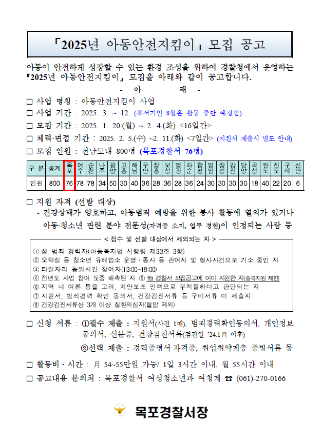 「2025년 아동안전지킴이」 모집 공고 아동이 안전하게 성장할 수 있는 환경 조성을 위하여 경찰청에서 운영하는 2025년 아동안전지킴이 모집을 아래와 같이 공고합니다. - 아래 -  □ 사업 명칭: 아동안전지킴이 사업 □ 사업 기간: 2025.3. ~ 12. (혹서기인 8월은 활동 중단 예정임) □ 모집 기간: 2025. 1. 20.(월) ~ 2. 4.(화) <16일간> □ 체력·면접 기간 : 2025. 2. 5.(수) ~ 2. 11.(화) <7일간> (지원서 제출시 별도 안내) □ 모집 인원: 전남도내 800명 (목포경찰서 76명)  - 구분: 인원 - 총계: 800 - 목포: 76  - 여수: 78  - 순천: 78  - 나주: 34  - 광양: 50  - 고층: 30  - 해남: 40  - 무안: 36  - 장흥: 28  - 보성: 36  - 영광: 28  - 화순: 36  - 함평: 24  - 영암: 30  - 장성: 30  - 강진: 30  - 담양: 30  - 곡성: 18  - 완도: 40  - 진도: 22  - 구례: 20  - 신안: 6  □ 지원 자격(선발 대상) - 건강상태가 양호하고, 아동범죄 예방을 위한 봉사 활동에 열의가 있거나 아동·청소년 관련 분야 전문성(자격증 소지, 업무 경험)이 인정되는 사람 등  <접수 및 선발 대상에서 제외되는 자> 1 성 범죄 경력자(아동복지법 시행령 제33조 3항) 2 오락실 등 청소년 유해업소 운영 • 종사 등 관여자 및 형사사건으로 기소 중인 자 3 타일자리 동일시간 참여자(13:00-18:00) 4 전년도 사업 참여 도중 해촉된 자 (5) 他 경찰서 모집공고에 이미 지원한 자(중복지원 제한) 6 지역 내 여론 등을 고려, 치안보조 인력으로 부적절하다고 판단되는 자 7 지원서, 범죄경력 확인 동의서, 건강검진서류 등 구비서류 미제출자 8 건강검진서류상 3개 이상 질환의심자(혈압 제외)  □ 신청 서류:  (1) 필수 제출: 지원서(사진 1매), 범죄경력확인동의서, 개인정보 동의서, 신분증, 건강검진서류(검진일 '24.1月 이후) (2) 선택 제출: 경력증명서·자격증, 취업취약계층 증빙서류 등 □ 활동비 · 시간 : 月 54~55만원 가능/ 1일 3시간 이내, 월 55시간 이내 □ 공고내용 문의처: 목포경찰서 여성청소년과 여청계 (061)-270-0166  목포경찰서장