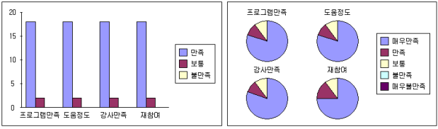 성폭력 만족도.bmp